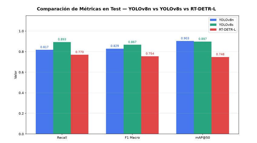 Detección de derrames de tanques por medio de vision computarizada y transferencia de aprendizaje