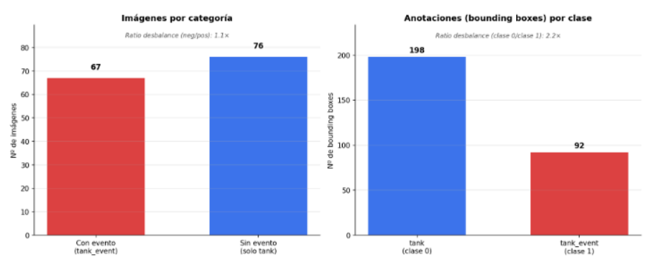 Detección de derrames de tanques por medio de vision computarizada y transferencia de aprendizaje